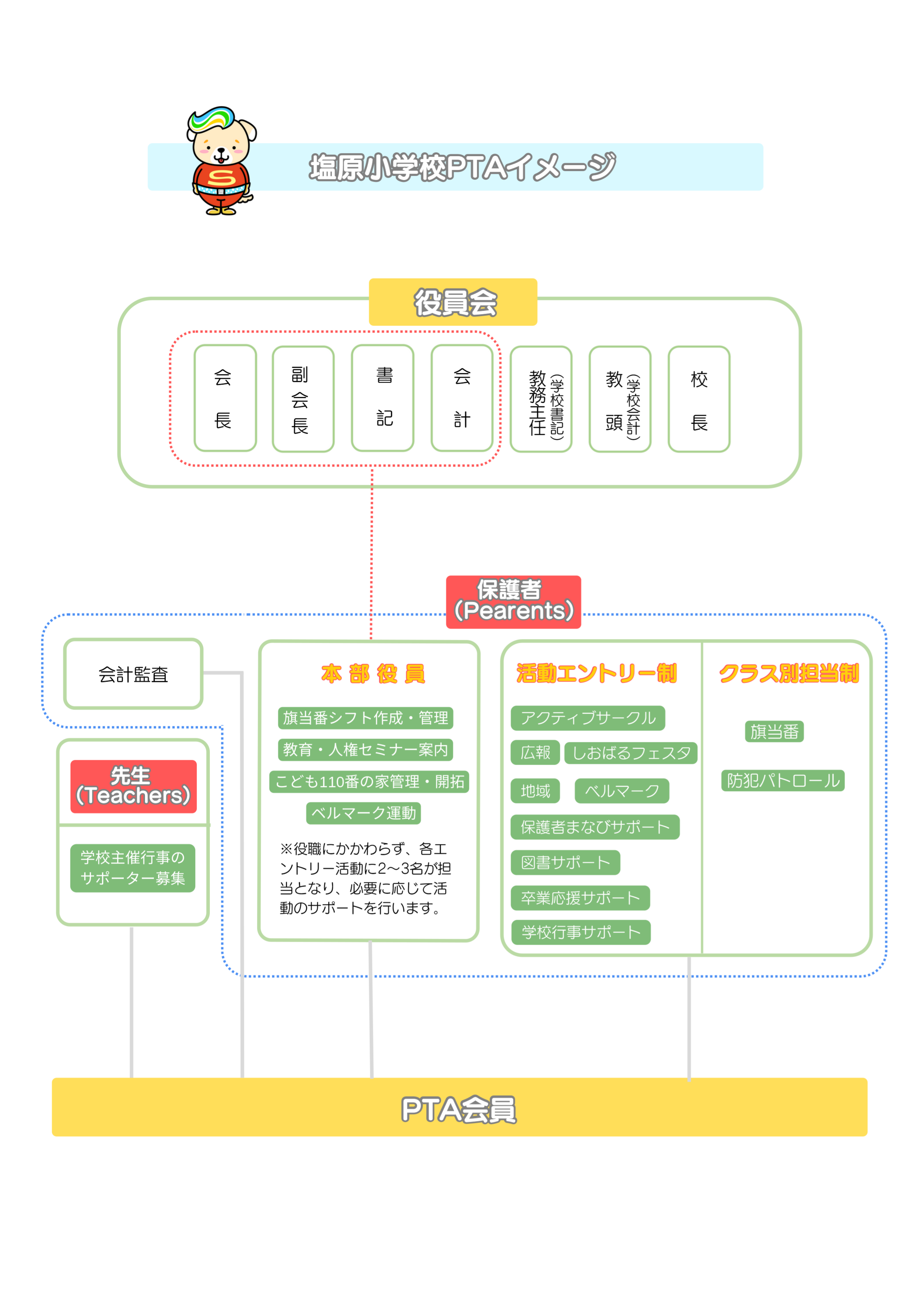 塩原小学校PTAイメージ